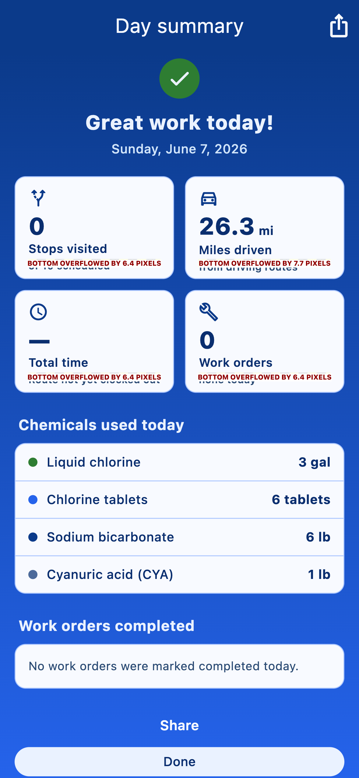 Day summary screen showing stops visited, miles driven, total time, and chemicals used.